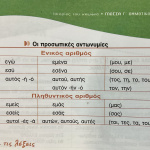 Προσωπικές αντωνυμίες, σχέδιο μαθήματος στην τάξη και οι ασκήσεις για το σπίτι 